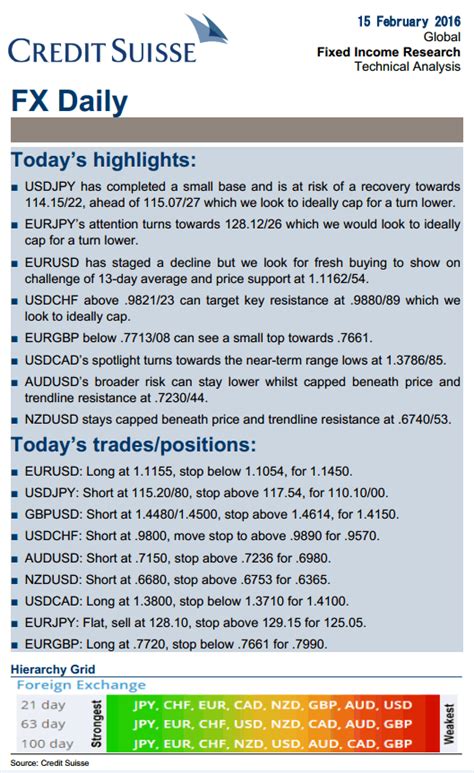 credit suisse burberry report